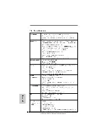 Предварительный просмотр 128 страницы ASROCK S890FX DELUXE3 - Quick Installation Manual