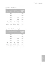 Preview for 29 page of ASROCK Velocita X570 PG Manual