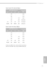 Preview for 25 page of ASROCK X370M Pro4 R2.0 Manual