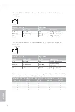 Предварительный просмотр 6 страницы ASROCK X399 Phantom Gaming 6 Manual
