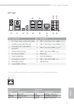 Предварительный просмотр 6 страницы ASROCK X470 Taichi Manual