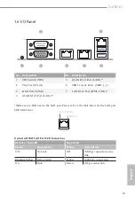 Предварительный просмотр 17 страницы ASROCK X470D4U User Manual