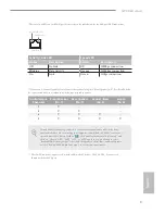 Предварительный просмотр 15 страницы ASROCK X99 Extreme 4/3.1 User Manual