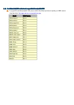 Preview for 4 page of ASROCK Z170 Extreme7+ Technical Reference