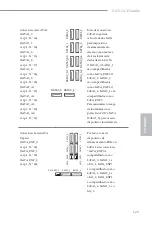 Предварительный просмотр 125 страницы ASROCK Z170 OC FORMULA Manual