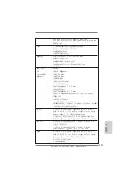 Preview for 299 page of ASROCK Z68 Extreme4 Gen3 Quick Installation Manual