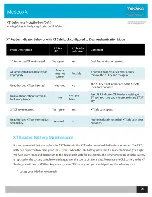 Preview for 28 page of Assa Abloy 100207 Installation Manual