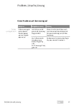 Preview for 21 page of Assa Abloy 4042203704817 Installation Instructions And Functional Description