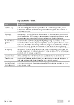 Preview for 29 page of Assa Abloy 4042203704817 Installation Instructions And Functional Description