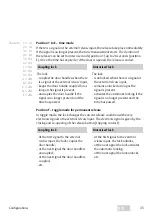 Preview for 35 page of Assa Abloy 4042203704817 Installation Instructions And Functional Description