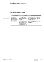 Preview for 43 page of Assa Abloy 4042203704817 Installation Instructions And Functional Description