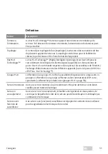 Preview for 51 page of Assa Abloy 4042203704817 Installation Instructions And Functional Description