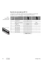 Preview for 62 page of Assa Abloy 4042203704817 Installation Instructions And Functional Description