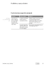 Preview for 65 page of Assa Abloy 4042203704817 Installation Instructions And Functional Description