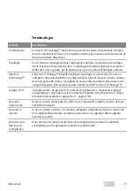 Preview for 73 page of Assa Abloy 4042203704817 Installation Instructions And Functional Description