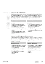 Preview for 79 page of Assa Abloy 4042203704817 Installation Instructions And Functional Description