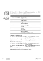 Preview for 82 page of Assa Abloy 4042203704817 Installation Instructions And Functional Description