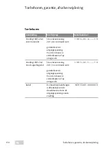 Preview for 110 page of Assa Abloy 4042203704817 Installation Instructions And Functional Description