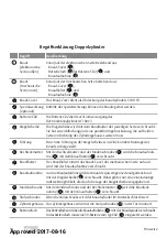 Предварительный просмотр 10 страницы Assa Abloy 50520130-020050 Installation And Mounting Instructions