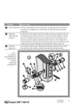 Предварительный просмотр 11 страницы Assa Abloy 50520130-020050 Installation And Mounting Instructions