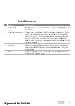 Предварительный просмотр 33 страницы Assa Abloy 50520130-020050 Installation And Mounting Instructions