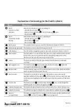 Предварительный просмотр 34 страницы Assa Abloy 50520130-020050 Installation And Mounting Instructions