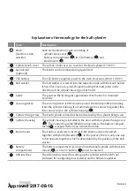 Предварительный просмотр 36 страницы Assa Abloy 50520130-020050 Installation And Mounting Instructions