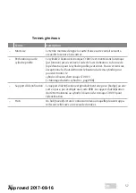 Предварительный просмотр 57 страницы Assa Abloy 50520130-020050 Installation And Mounting Instructions