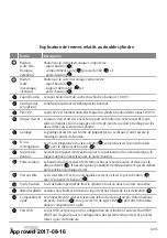 Предварительный просмотр 58 страницы Assa Abloy 50520130-020050 Installation And Mounting Instructions