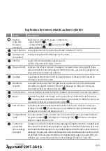 Предварительный просмотр 60 страницы Assa Abloy 50520130-020050 Installation And Mounting Instructions