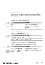 Предварительный просмотр 63 страницы Assa Abloy 50520130-020050 Installation And Mounting Instructions