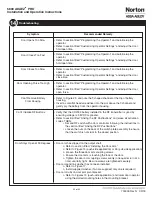 Preview for 40 page of Assa Abloy 5800 ADAEZ PRO Installation And Operation Instructions Manual