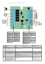 Preview for 16 page of Assa Abloy 813C-50 Installation Manual