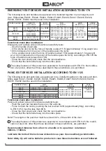 Preview for 6 page of Assa Abloy Abloy EL420 Manual