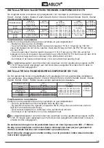 Preview for 19 page of Assa Abloy Abloy EL420 Manual