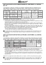 Preview for 23 page of Assa Abloy Abloy EL420 Manual