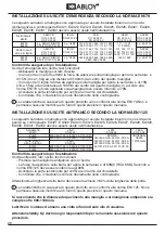 Preview for 28 page of Assa Abloy Abloy EL420 Manual