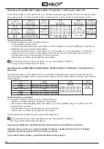 Preview for 32 page of Assa Abloy Abloy EL420 Manual