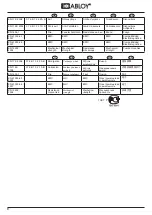 Preview for 8 page of Assa Abloy Abloy EL426 Manual