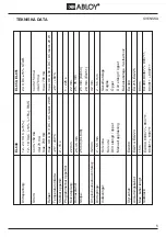 Предварительный просмотр 5 страницы Assa Abloy Abloy EL648 Manual