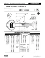 Preview for 100 page of Assa Abloy Access 3 Technical Manual