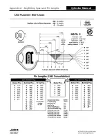 Preview for 106 page of Assa Abloy Access 3 Technical Manual