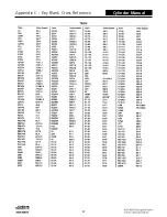 Preview for 122 page of Assa Abloy Access 3 Technical Manual