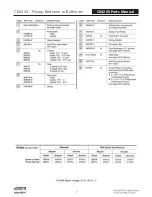 Preview for 163 page of Assa Abloy Access 3 Technical Manual