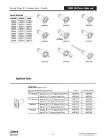 Preview for 195 page of Assa Abloy Access 3 Technical Manual