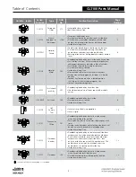 Preview for 210 page of Assa Abloy Access 3 Technical Manual