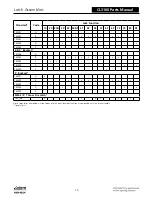 Preview for 233 page of Assa Abloy Access 3 Technical Manual