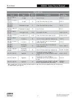 Preview for 263 page of Assa Abloy Access 3 Technical Manual