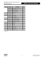 Preview for 266 page of Assa Abloy Access 3 Technical Manual