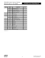 Preview for 268 page of Assa Abloy Access 3 Technical Manual